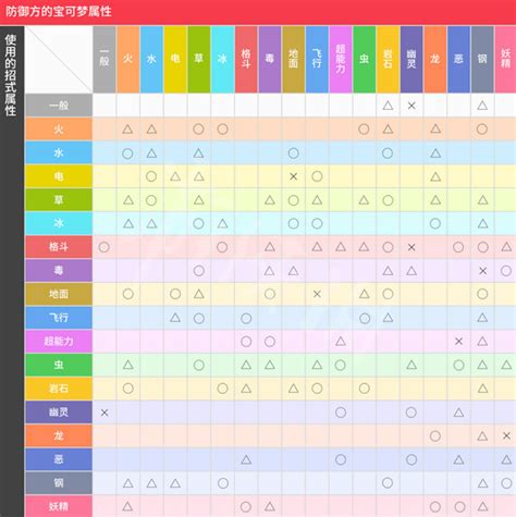 5行屬性|五行屬性查詢表（五臟、人體、婚配五行屬性對照表）